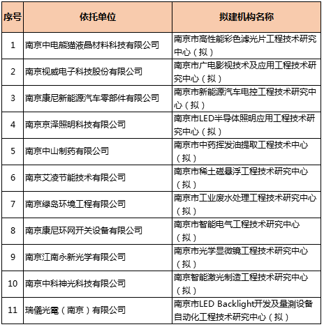 祝賀南京艾凌擬建研發(fā)機構(gòu)列入2017年南京市工程技術(shù)研究中心培育名單.png