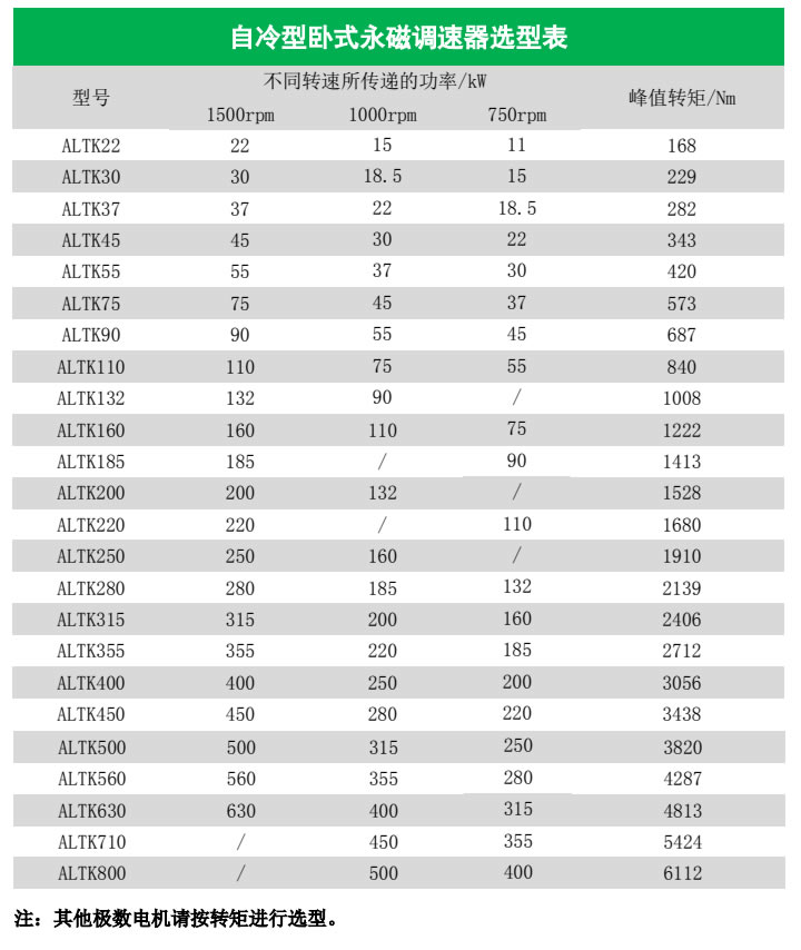 自冷型臥式高速永磁調(diào)速器