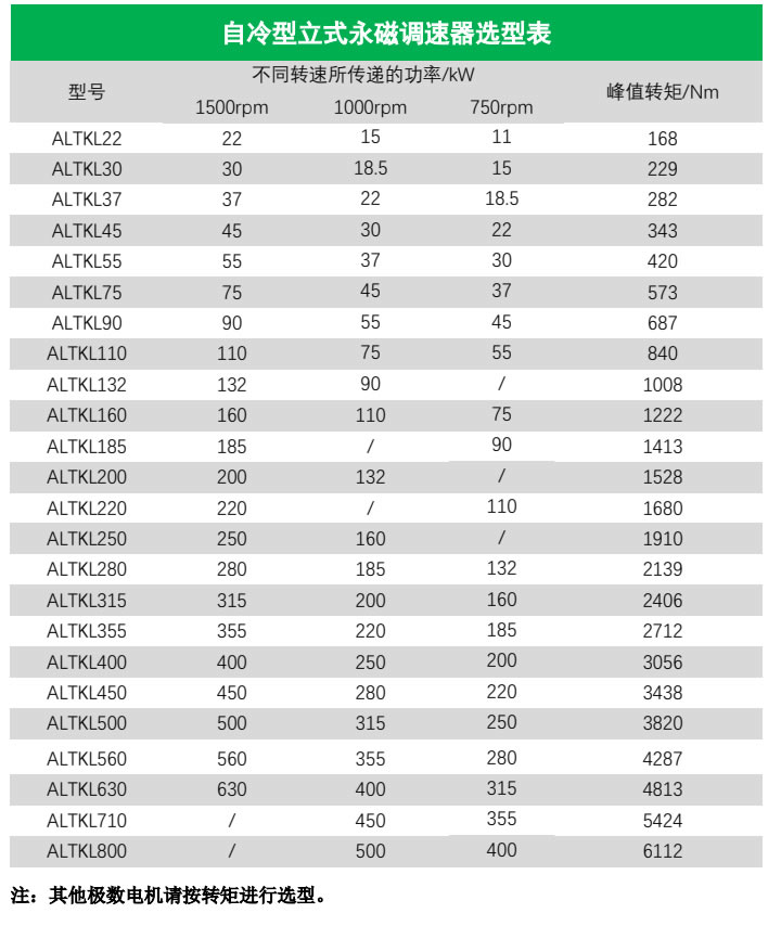 自冷型立式永磁調(diào)速器